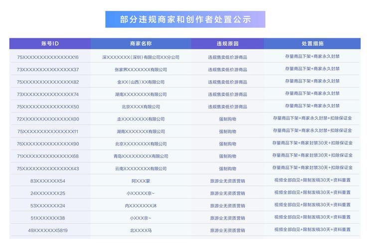 抖音生活服务暑期严打旅游无资质招徕,封禁8.4万个账号投稿权限