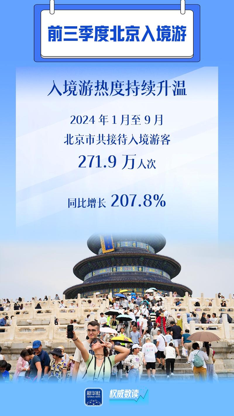 前三季度北京入境游市场加快恢复
