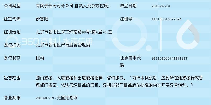 北京钓鱼台国际旅行社十里河门市部